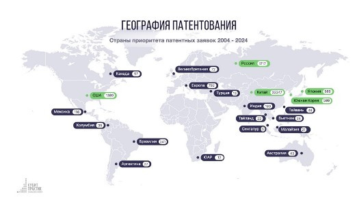 Технологический скаутинг стал одной из тем петербургской конференции