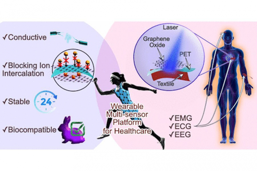 ACS Sensors: ученые ТПУ создали умный материал для умной одежды